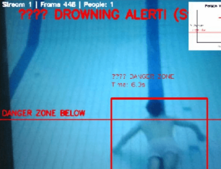 Drowning Detection System
